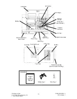 Предварительный просмотр 15 страницы Shindaiwa POWERCENTER 15 Operator'S Manual