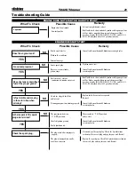 Предварительный просмотр 29 страницы Shindaiwa T242X Owner'S/Operator'S Manual