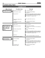 Предварительный просмотр 30 страницы Shindaiwa T242X Owner'S/Operator'S Manual