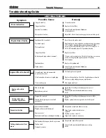 Предварительный просмотр 31 страницы Shindaiwa T242X Owner'S/Operator'S Manual