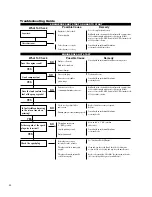 Предварительный просмотр 20 страницы Shindaiwa T254 Owner'S/Operator'S Manual