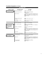 Предварительный просмотр 21 страницы Shindaiwa T254 Owner'S/Operator'S Manual