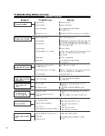 Предварительный просмотр 22 страницы Shindaiwa T254 Owner'S/Operator'S Manual