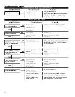 Предварительный просмотр 20 страницы Shindaiwa T282 Operator'S Manual