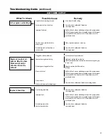 Предварительный просмотр 21 страницы Shindaiwa T282 Operator'S Manual