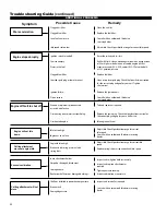 Предварительный просмотр 22 страницы Shindaiwa T282 Operator'S Manual