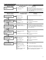 Preview for 25 page of Shindaiwa T2822X Owner'S/Operator'S Manual