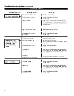 Preview for 26 page of Shindaiwa T2822X Owner'S/Operator'S Manual