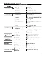 Preview for 27 page of Shindaiwa T2822X Owner'S/Operator'S Manual