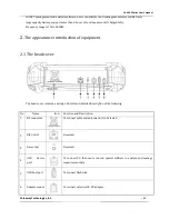 Предварительный просмотр 8 страницы ShinewayTech CAA-100 Series User Manual