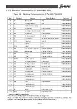 Preview for 31 page of Shini STM-1213-HPW Manual