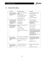 Preview for 32 page of Shini STM-PW series User Manual