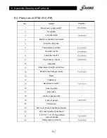 Preview for 40 page of Shini STM-PW series User Manual