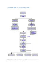 Preview for 21 page of Shining 3D EinScan H Series User Manual