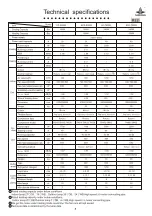 Предварительный просмотр 4 страницы Shining KF-120QW/S Service Manual