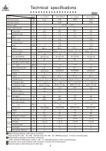 Предварительный просмотр 5 страницы Shining KF-120QW/S Service Manual