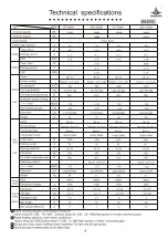 Предварительный просмотр 6 страницы Shining KF-120QW/S Service Manual