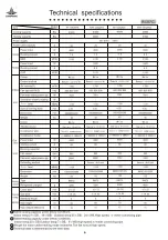 Preview for 7 page of Shining KF-120QW/S Service Manual