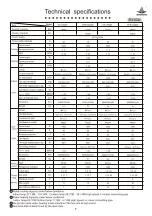 Предварительный просмотр 8 страницы Shining KF-120QW/S Service Manual