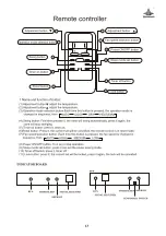 Предварительный просмотр 14 страницы Shining KF-120QW/S Service Manual