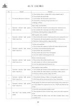 Предварительный просмотр 23 страницы Shining KF-120QW/S Service Manual