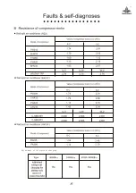 Предварительный просмотр 38 страницы Shining KF-120QW/S Service Manual