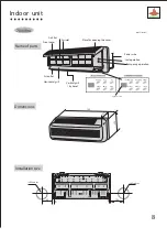 Preview for 9 page of Shining KF-23GW Service Manual