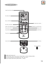 Preview for 13 page of Shining KF-23GW Service Manual