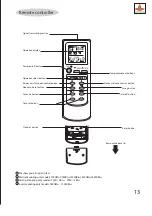 Preview for 14 page of Shining KF-23GW Service Manual