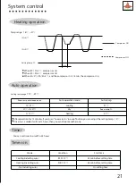 Preview for 22 page of Shining KF-23GW Service Manual