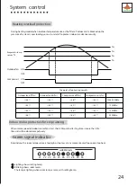 Preview for 25 page of Shining KF-23GW Service Manual