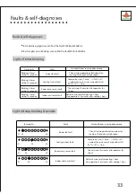 Preview for 34 page of Shining KF-23GW Service Manual