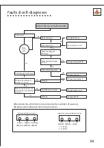 Preview for 35 page of Shining KF-23GW Service Manual