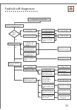 Preview for 36 page of Shining KF-23GW Service Manual