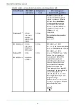 Preview for 17 page of Shining3D Aoralscan 2 User Manual