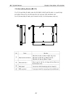 Preview for 24 page of Shinkawa VM-7 Series System Manual