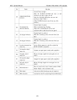 Preview for 26 page of Shinkawa VM-7 Series System Manual