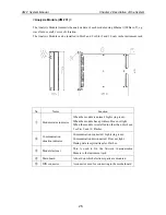 Preview for 28 page of Shinkawa VM-7 Series System Manual