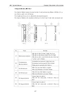 Preview for 29 page of Shinkawa VM-7 Series System Manual