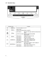 Preview for 10 page of Shinko Denshi HT-120CE Operation Manual