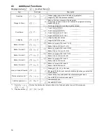 Preview for 18 page of Shinko Denshi LN 12001 Operation Manual