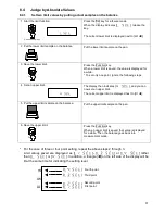 Предварительный просмотр 39 страницы Shinko Denshi LN 12001 Operation Manual