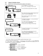 Preview for 41 page of Shinko Denshi LN 12001 Operation Manual