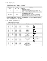 Предварительный просмотр 59 страницы Shinko Denshi LN 12001 Operation Manual