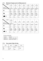 Предварительный просмотр 76 страницы Shinko Denshi LN 12001CE Operation Manual