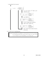 Preview for 22 page of Shinko Electric CHC-S1245-5 Maintenance Instructions Manual