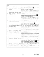 Preview for 28 page of Shinko Electric CHC-S1245-5 Maintenance Instructions Manual