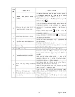 Preview for 40 page of Shinko Electric CHC-S1245-5 Maintenance Instructions Manual