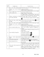 Preview for 43 page of Shinko Electric CHC-S1245-5 Maintenance Instructions Manual