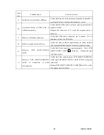 Preview for 45 page of Shinko Electric CHC-S1245-5 Maintenance Instructions Manual